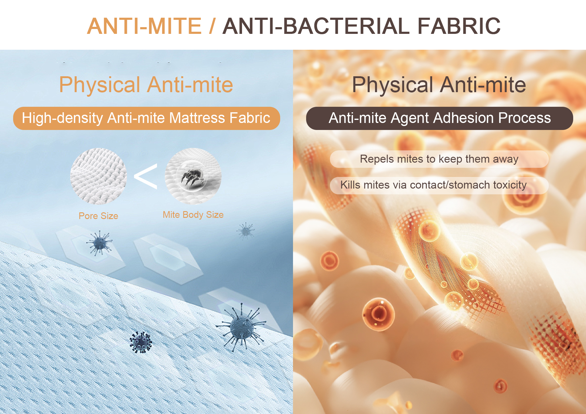 Is Your Mattress Making You Sick? How Anti-Mite Mattress Fabrics Quietly Change Your Sleep